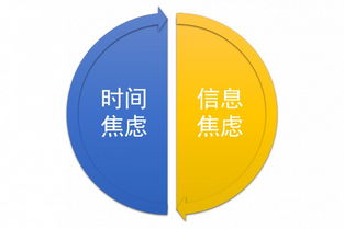 好互聯網產品的核心 化解用戶焦慮，驅動銷售增長