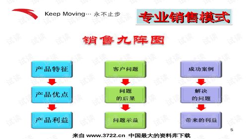 安踏特邀專家易文 解讀“客戶至尊”優(yōu)勢銷售模式在互聯(lián)網時代的應用