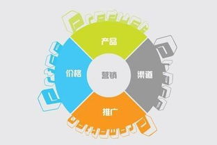 重慶網(wǎng)絡(luò)營(yíng)銷專家解析 互聯(lián)網(wǎng)銷售時(shí)代的產(chǎn)品快速推廣核心方法論