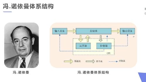 清風微涼，Java基礎編程入門