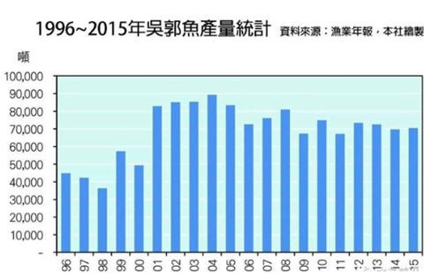 吳郭魚的養殖環境 淡水還是咸水？